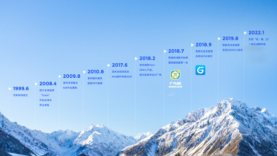 开云科技里程碑 开云科技里程碑